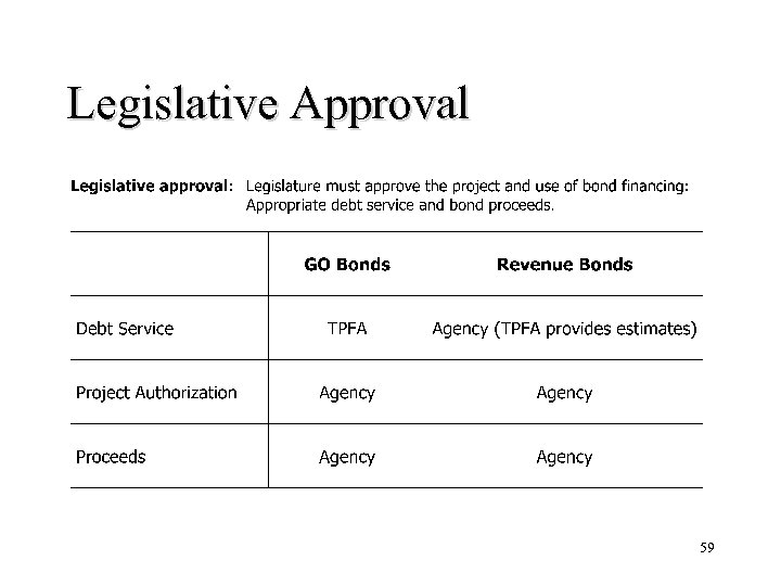 Legislative Approval 59 