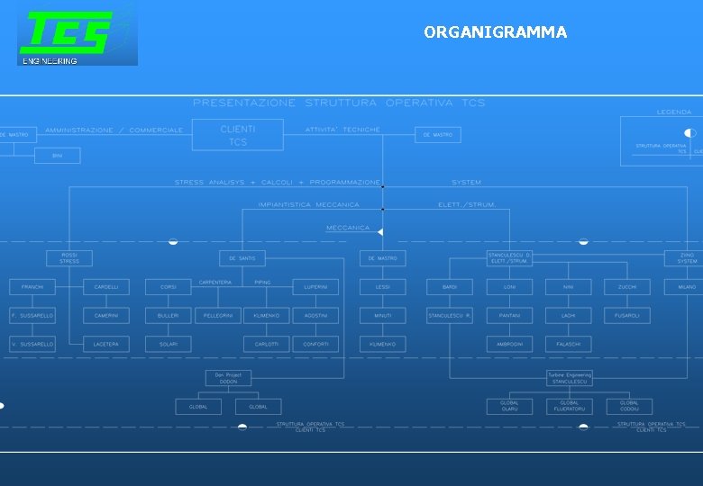 ORGANIGRAMMA 