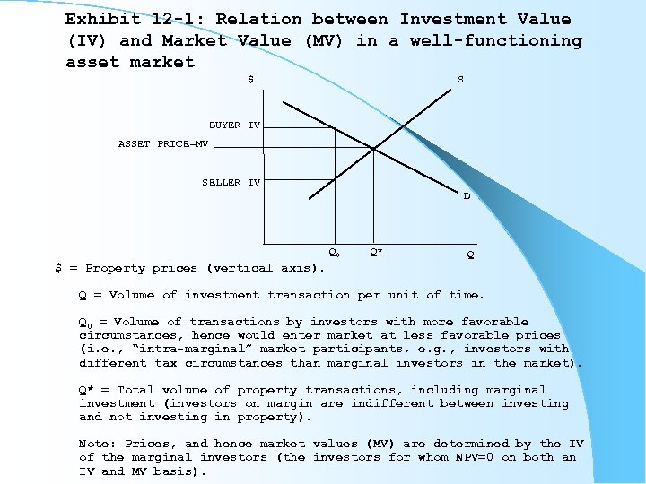 Exhibit 12 -1: Relation between Investment Value (IV) and Market Value (MV) in a