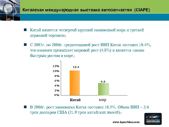 Китайская международная выставка автозапчастей (CIAPE) n Китай является четвертой крупной экономикой мира и третьей