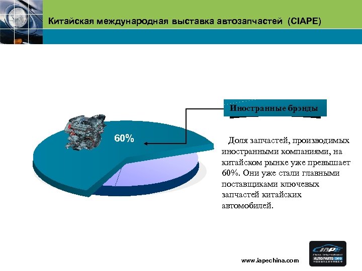 Китайская международная выставка автозапчастей (CIAPE) Иностранные брэнды 60% Доля запчастей, производимых иностранными компаниями, на