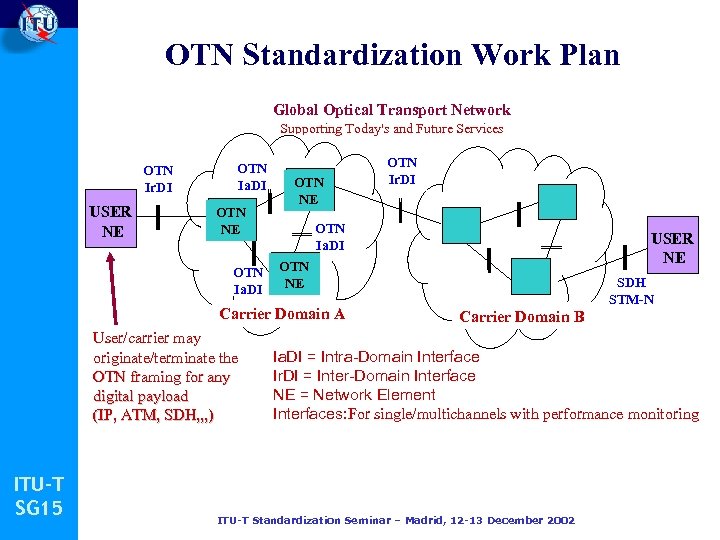 OTN Standardization Work Plan Global Optical Transport Network Supporting Today's and Future Services OTN