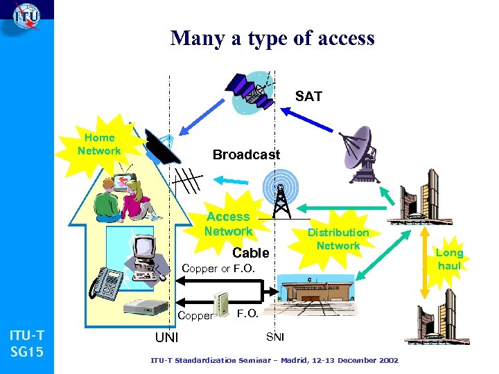Many a type of access SAT Home Network Broadcast Access Network Cable Distribution Network