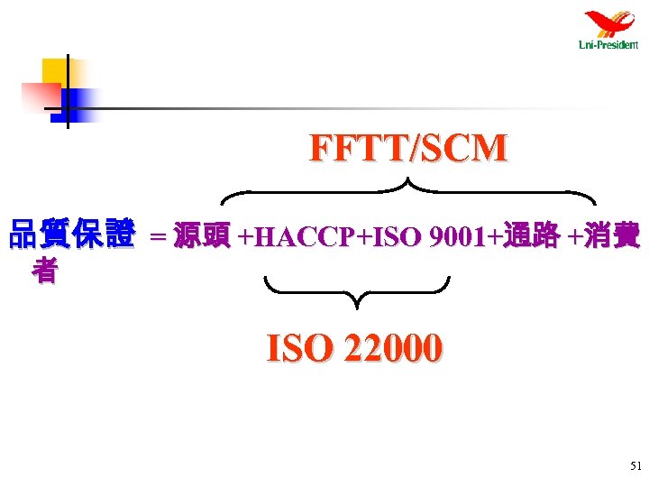 FFTT/SCM 品質保證 = 源頭 +HACCP+ISO 9001+通路 +消費 者 ISO 22000 51 