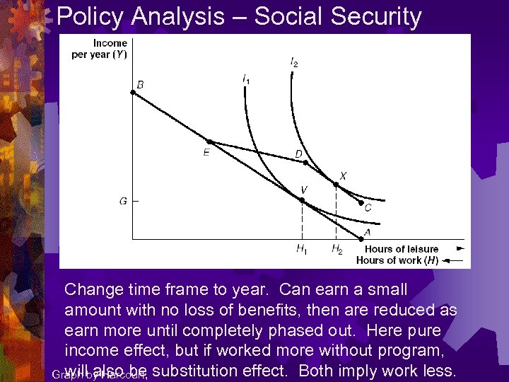 Policy Analysis – Social Security Change time frame to year. Can earn a small