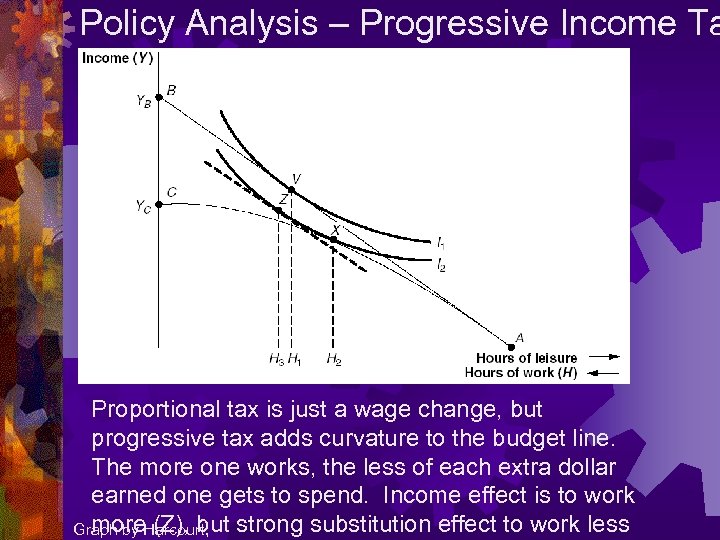 Policy Analysis – Progressive Income Ta Proportional tax is just a wage change, but