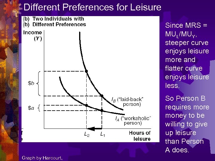 labor-leisure-choice-indifference-curves-just-like-the