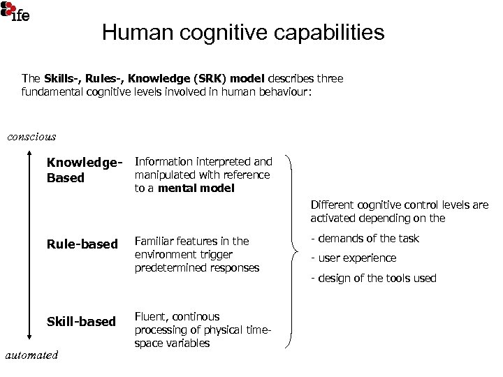 Human cognitive capabilities The Skills-, Rules-, Knowledge (SRK) model describes three fundamental cognitive levels