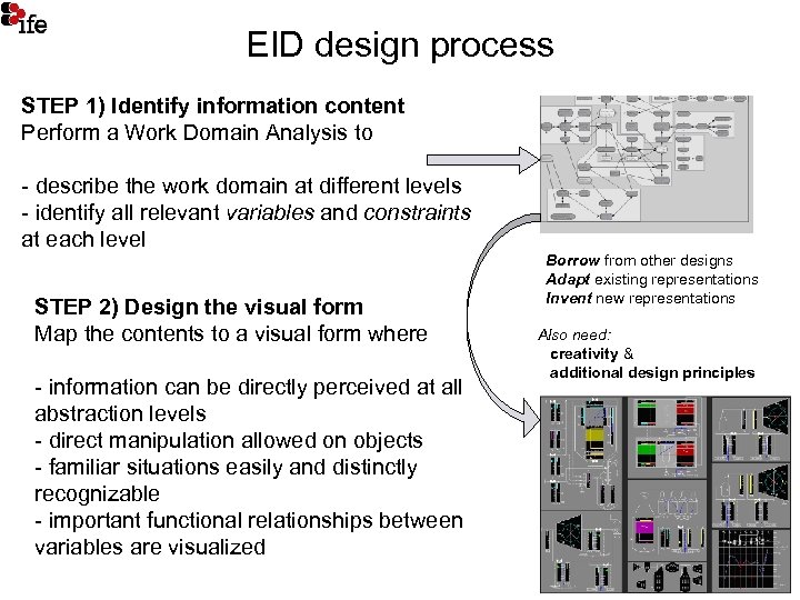EID design process STEP 1) Identify information content Perform a Work Domain Analysis to