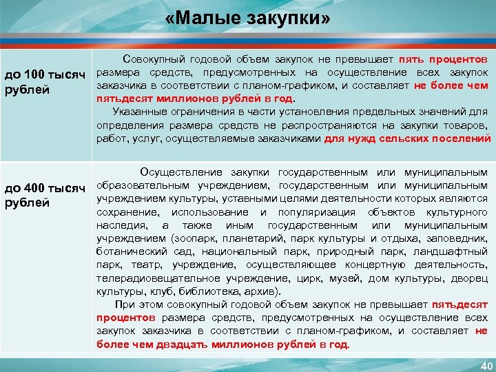  «Малые закупки» Совокупный годовой объем закупок не превышает пять процентов до 100 тысяч