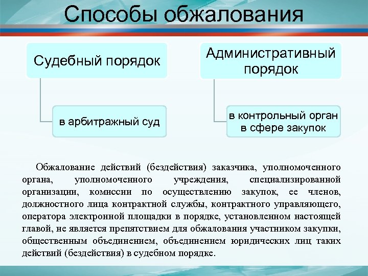 Способы обжалования Судебный порядок Административный порядок в арбитражный суд в контрольный орган в сфере