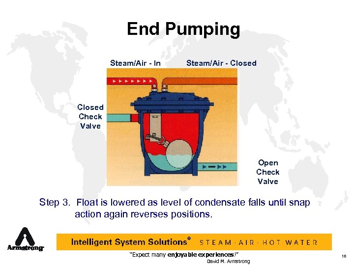 End Pumping Steam/Air - In Steam/Air - Closed Check Valve Open Check Valve Step
