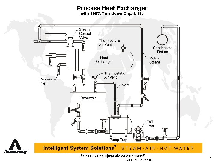 Process Heat Exchanger with 100% Turndown Capability ® “Expect many enjoyable experiences!” David M.