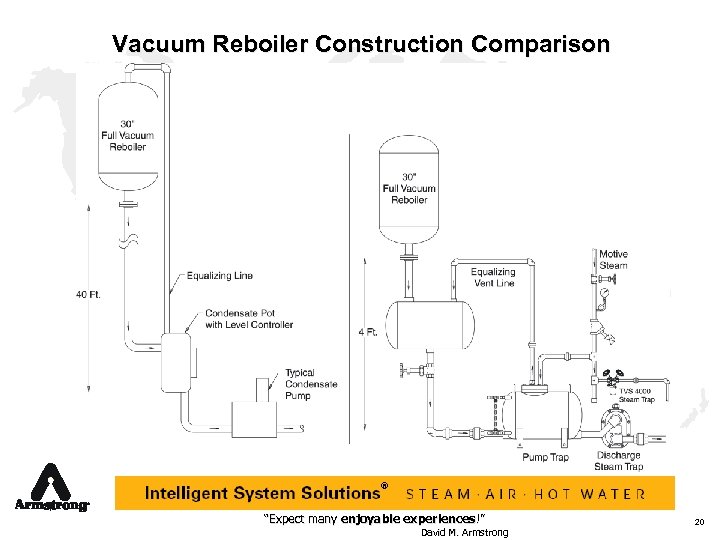 Vacuum Reboiler Construction Comparison ® “Expect many enjoyable experiences!” David M. Armstrong 20 