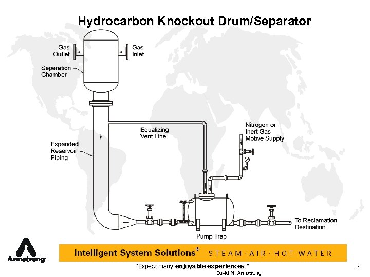 Hydrocarbon Knockout Drum/Separator ® “Expect many enjoyable experiences!” David M. Armstrong 21 