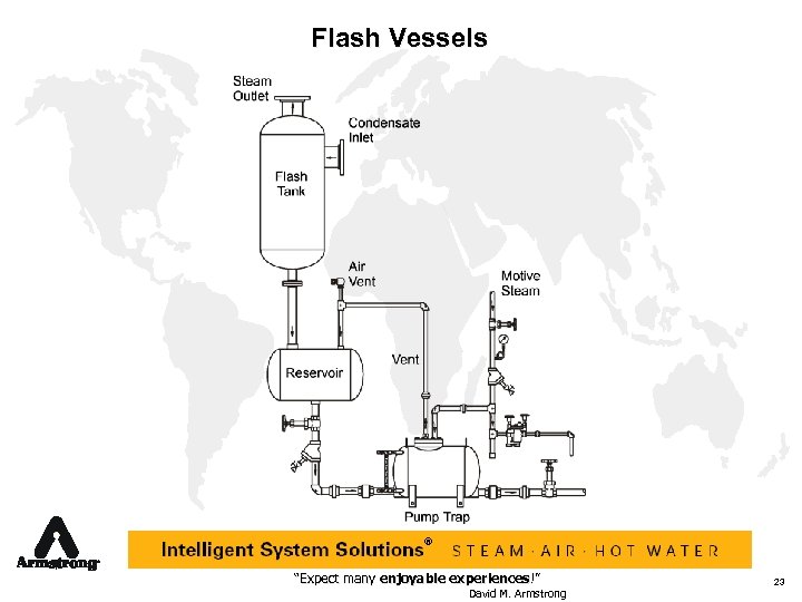 Flash Vessels ® “Expect many enjoyable experiences!” David M. Armstrong 23 