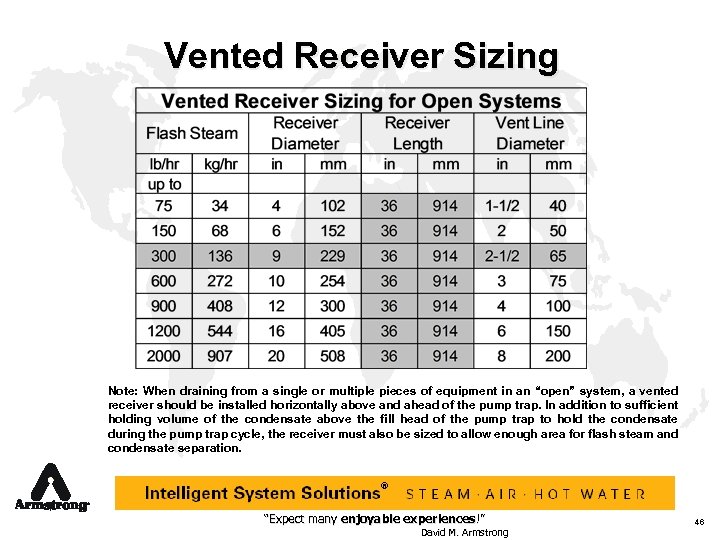 Vented Receiver Sizing Note: When draining from a single or multiple pieces of equipment
