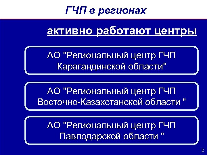 ГЧП в регионах активно работают центры АО "Региональный центр ГЧП Карагандинской области" АО "Региональный