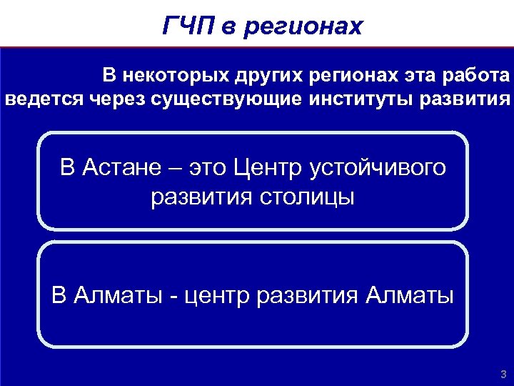 ГЧП в регионах В некоторых других регионах эта работа ведется через существующие институты развития