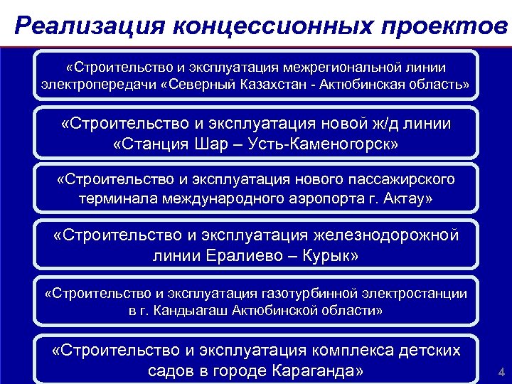 Реализация концессионных проектов «Строительство и эксплуатация межрегиональной линии электропередачи «Северный Казахстан - Актюбинская область»