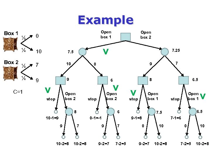 Example Box 1 Open box 1 0 ½ 10 ½ 7 10 ½ Box