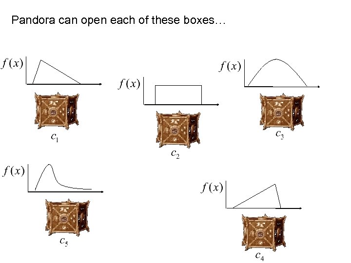 Pandora can open each of these boxes… 