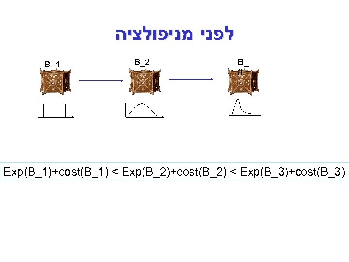  לפני מניפולציה B_1 B_2 B_ 3 Exp(B_1)+cost(B_1) < Exp(B_2)+cost(B_2) < Exp(B_3)+cost(B_3) 