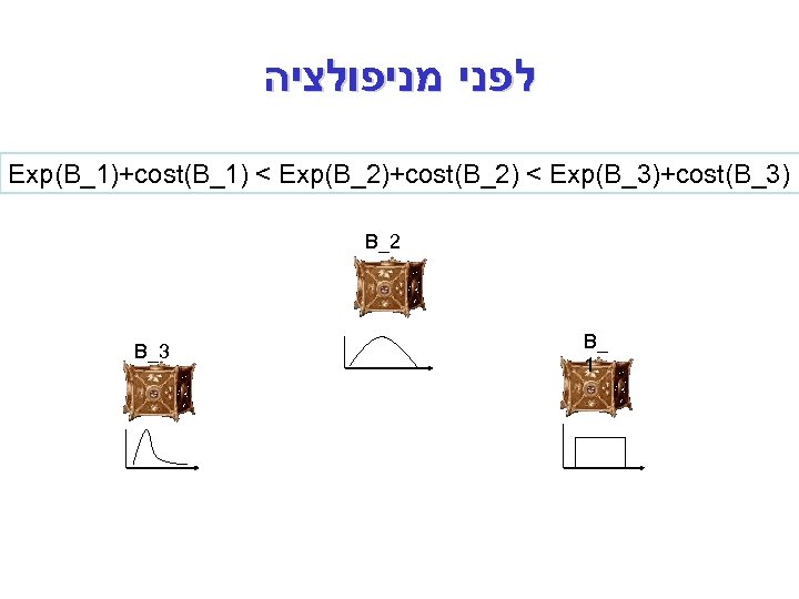  לפני מניפולציה Exp(B_1)+cost(B_1) < Exp(B_2)+cost(B_2) < Exp(B_3)+cost(B_3) B_2 B_3 B_ 1 