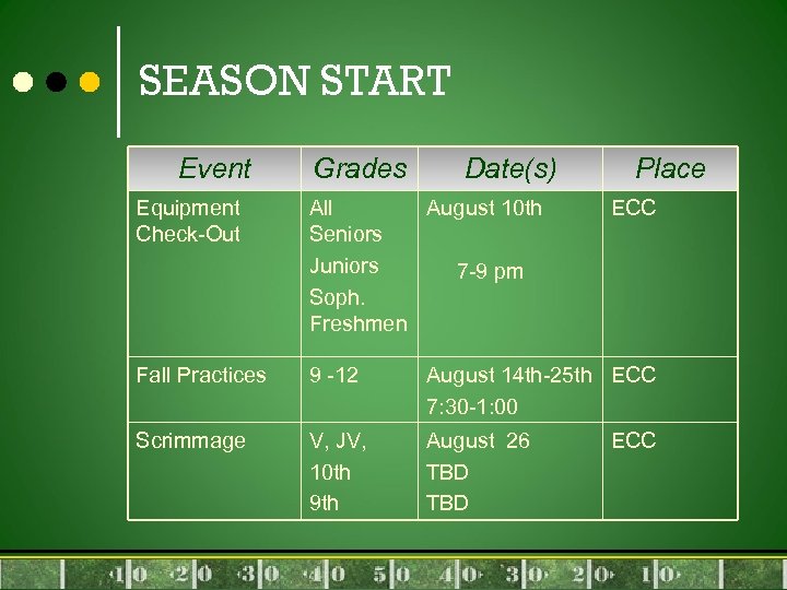SEASON START Event Grades Date(s) Place Equipment Check-Out All Seniors Juniors Soph. Freshmen August