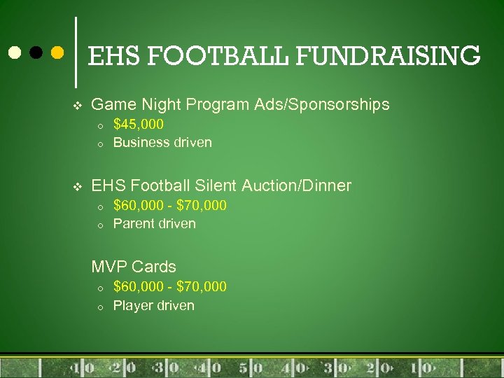EHS FOOTBALL FUNDRAISING v Game Night Program Ads/Sponsorships o o v $45, 000 Business