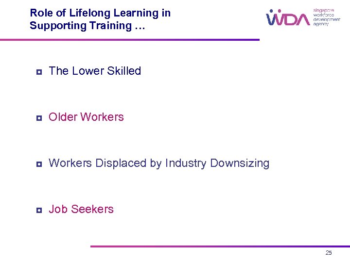 Role of Lifelong Learning in Supporting Training … ◘ The Lower Skilled ◘ Older