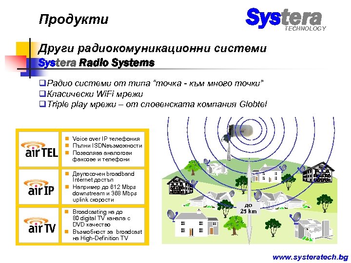 Продукти Systera TECHNOLOGY Други радиокомуникационни системи Systera Radio Systems q. Радио системи от типа