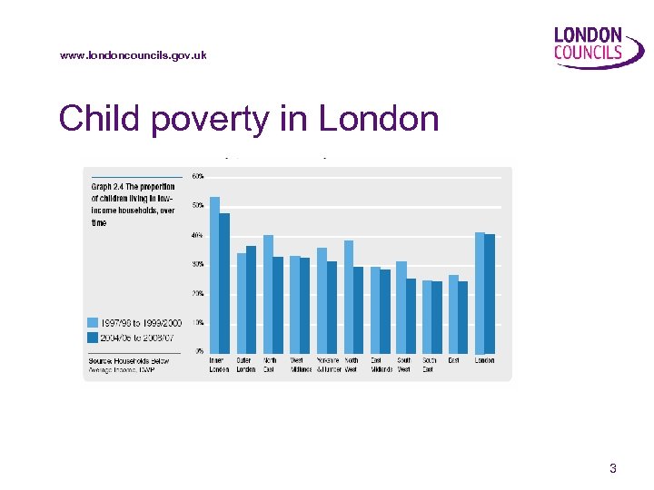 www. londoncouncils. gov. uk Child poverty in London 3 