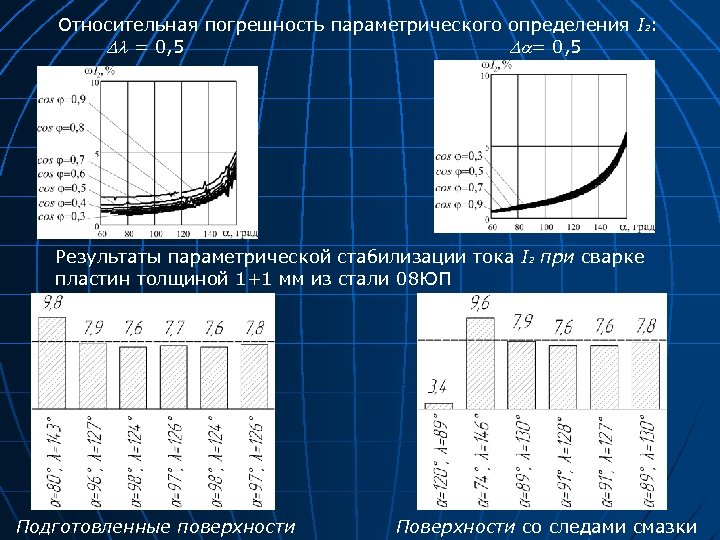  Относительная погрешность параметрического определения I 2: = 0, 5 Результаты параметрической стабилизации тока