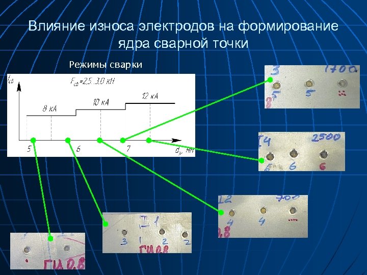 Влияние износа электродов на формирование ядра сварной точки Режимы сварки 