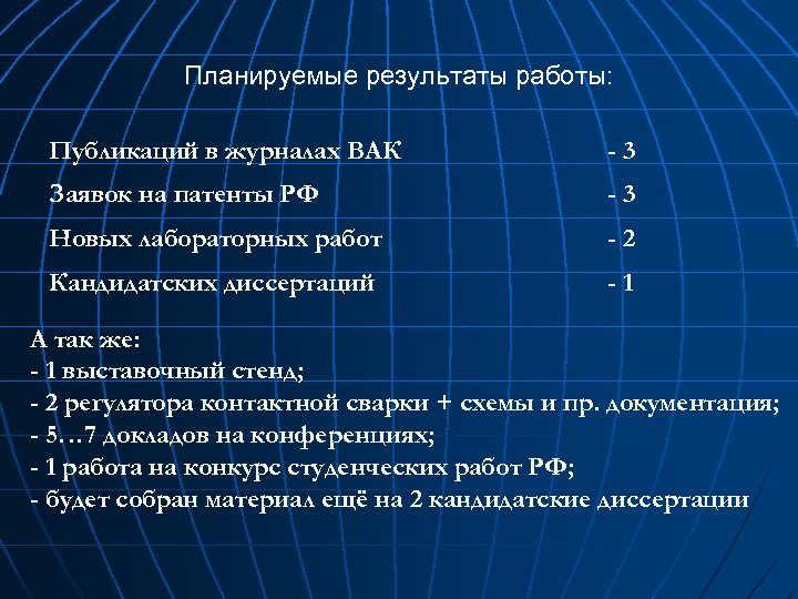 Планируемые результаты работы: Публикаций в журналах ВАК -3 Заявок на патенты РФ -3 Новых