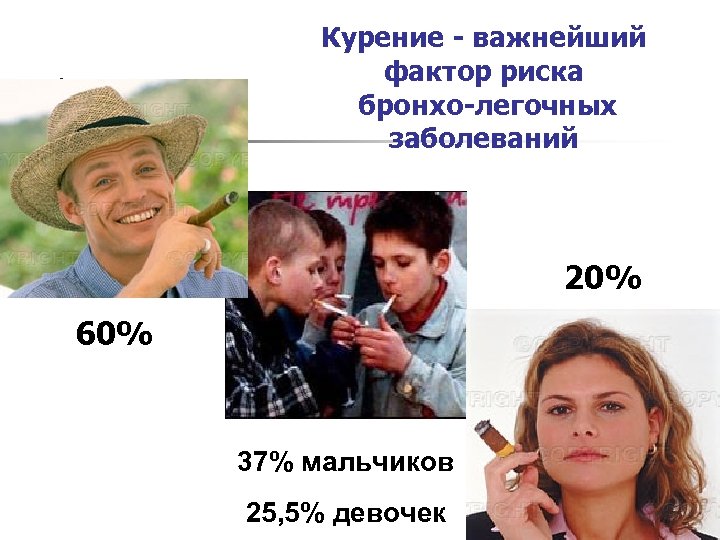 Курение - важнейший фактор риска бронхо-легочных заболеваний 20% 60% 37% мальчиков 25, 5% девочек