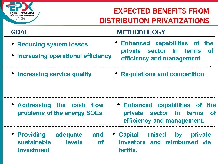 10. Yıl EXPECTED BENEFITS FROM DISTRIBUTION PRIVATIZATIONS GOAL METHODOLOGY • Reducing system losses •