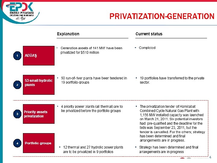 10. Yıl PRIVATIZATION-GENERATION 24 