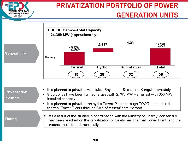 PRIVATIZATION PORTFOLIO OF POWER GENERATION UNITS 10. Yıl PUBLIC Gen-co-Total Capacity 24, 300 MW