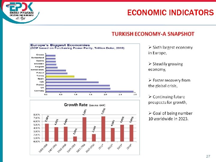 10. Yıl ECONOMIC INDICATORS 27 