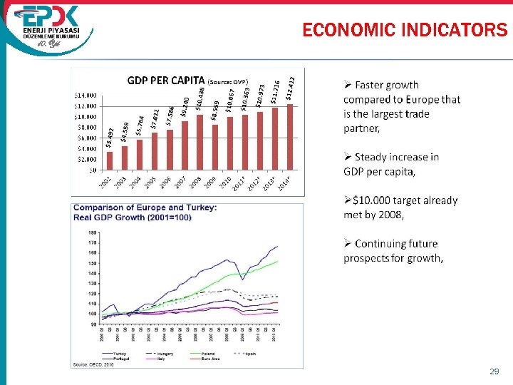 10. Yıl ECONOMIC INDICATORS 29 