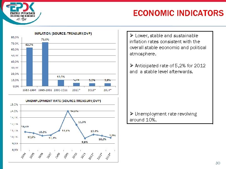 10. Yıl ECONOMIC INDICATORS Ø Lower, stable and sustainable inflation rates consistent with the