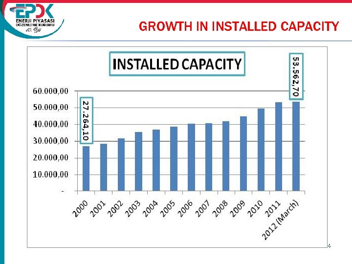 10. Yıl GROWTH IN INSTALLED CAPACITY 34 