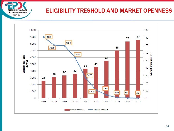 10. Yıl ELIGIBILITY TRESHOLD AND MARKET OPENNESS 39 
