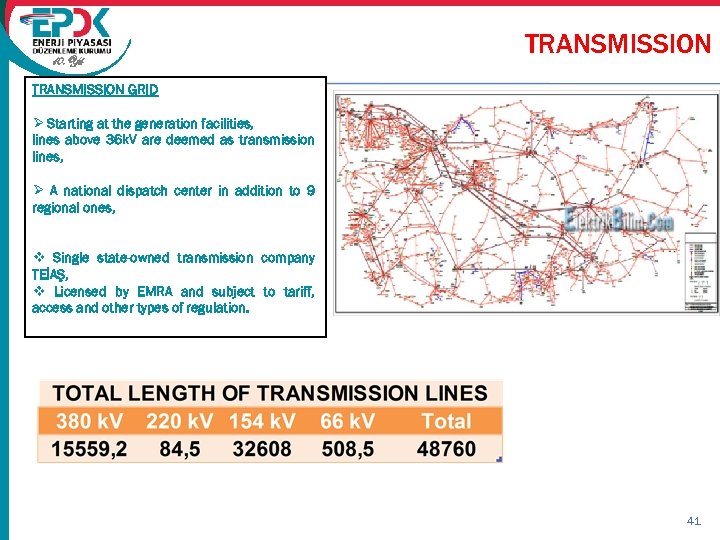 10. Yıl TRANSMISSION GRID Ø Starting at the generation facilities, lines above 36 k.