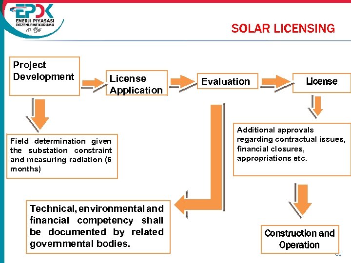 SOLAR LICENSING 10. Yıl Project Development License Application Field determination given the substation constraint