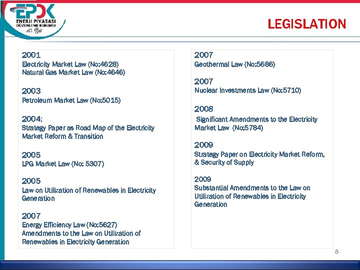LEGISLATION 10. Yıl 2001 2007 Electricity Market Law (No: 4628) Natural Gas Market Law