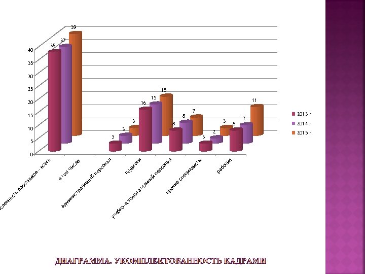 ом сп но -в еб уч ие ец сп е 3 чи 3 бо