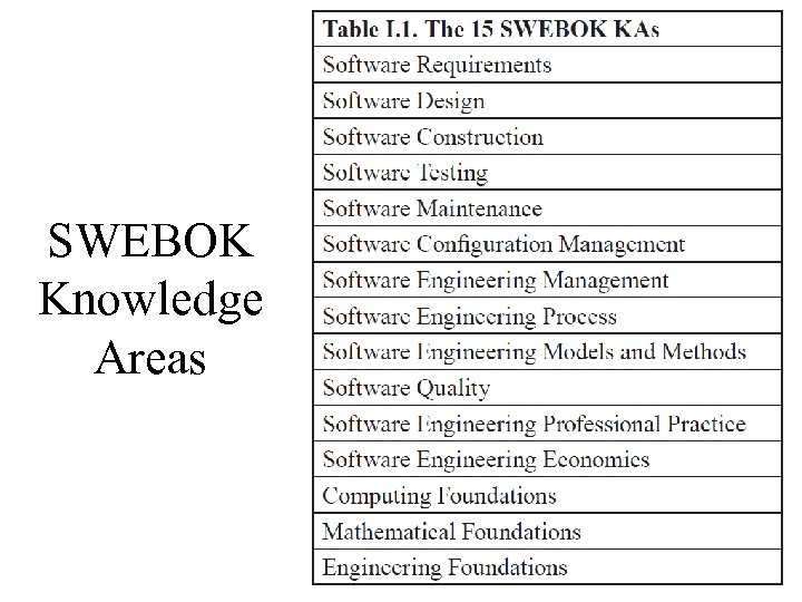 SWEBOK Knowledge Areas 